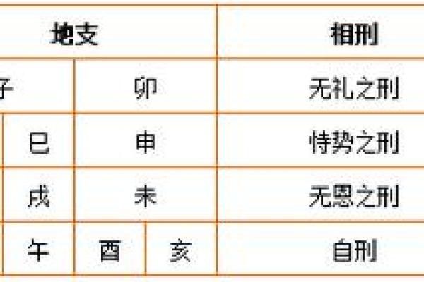 丙戌日柱男性命格特点与人生分析