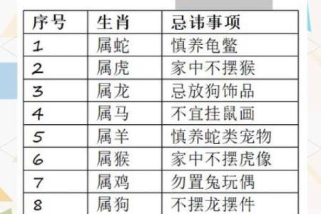 属虎年和蛇年相配吗(虎年与蛇年是否相互适合)